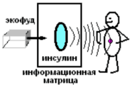 Экофуд, применение биорезонансного метода в терапии